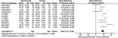 Updated evidence of the Naoshuantong capsule against ischemic stroke: a systematic review and meta-analysis of randomized controlled trials